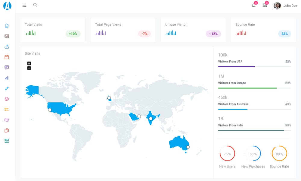Best Responsive Admin Templates 6 Adminator