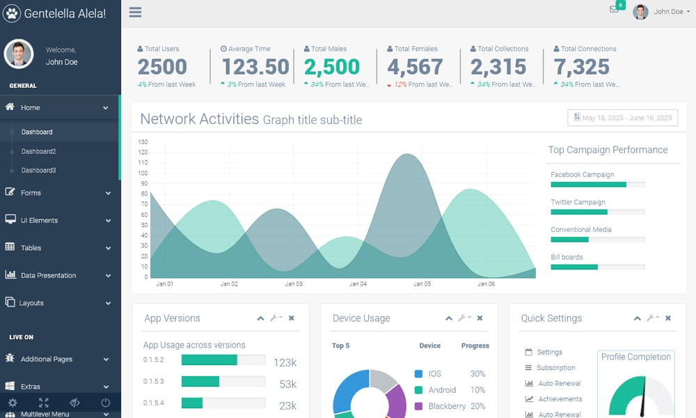 Best Responsive Admin Templates 4 Gentelella