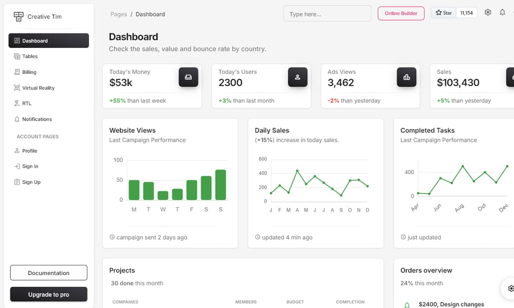 Best Responsive Admin Templates 2 Material Dashboard