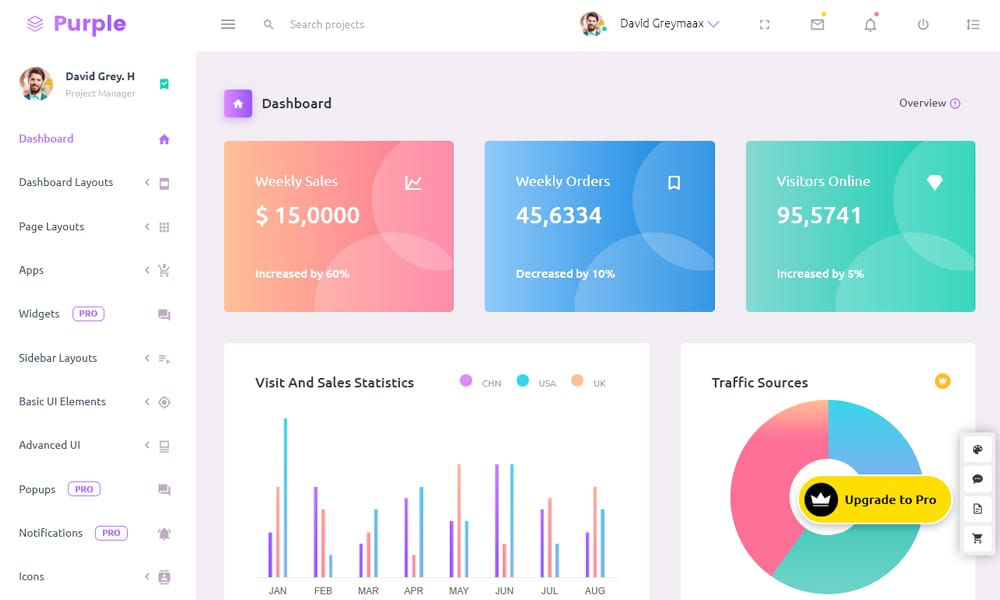 Best Responsive Admin Templates 9 Purple Admin