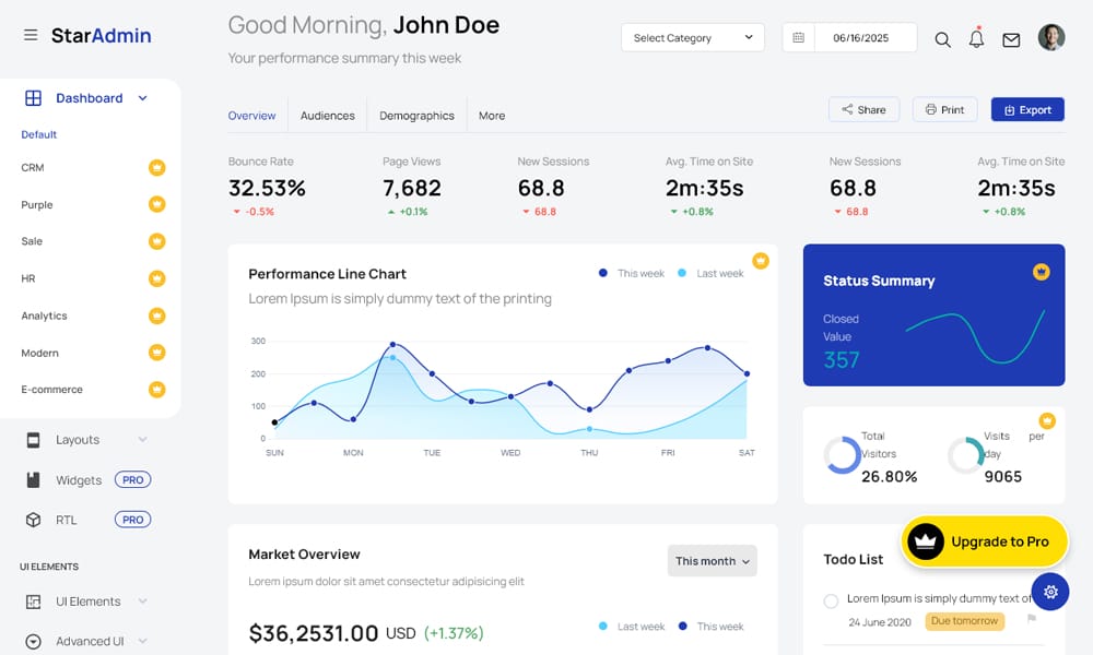Best Responsive Admin Templates 3 Star Admin 2