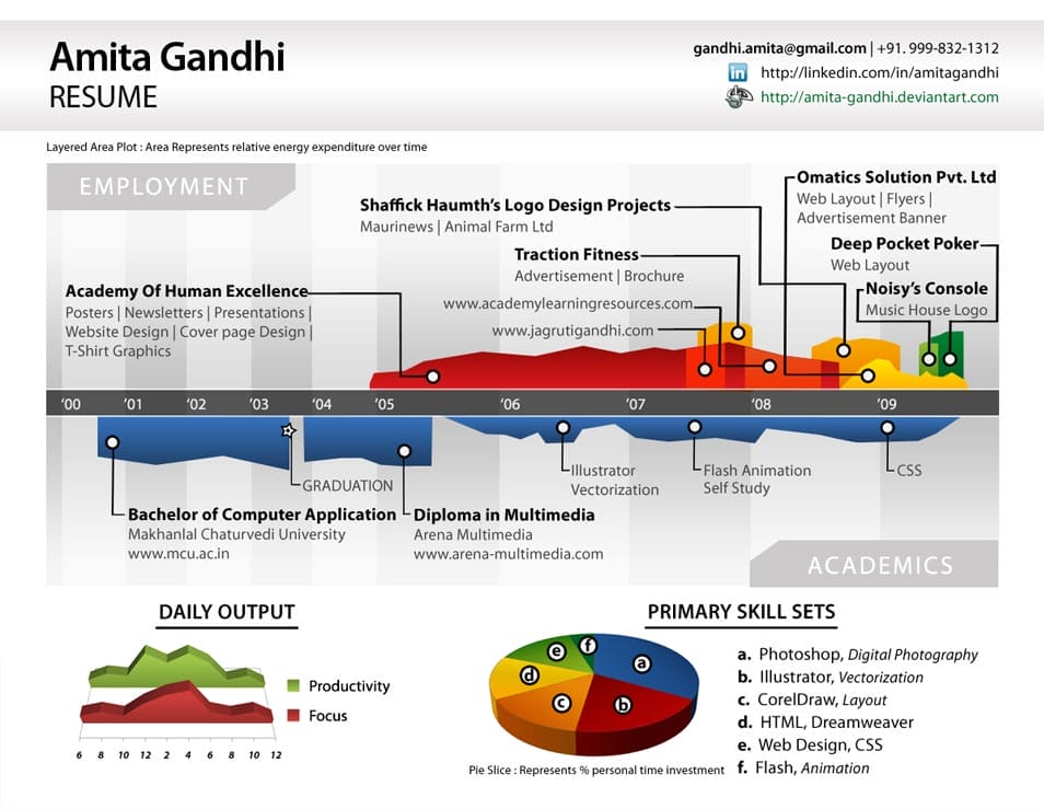 50 Creative CV/Resume Design Inspiration 36 Creative Resume