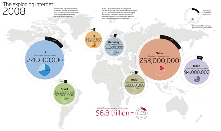 The Exploding Internet