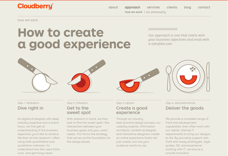 40 Best Examples of Circular Trends in Modern Web Design 16 Cloudberry
