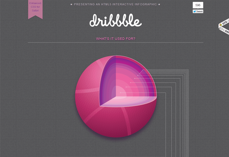 40 Best Examples of Circular Trends in Modern Web Design 25 Dribbble