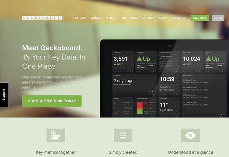 Geckoboard Geckoboard