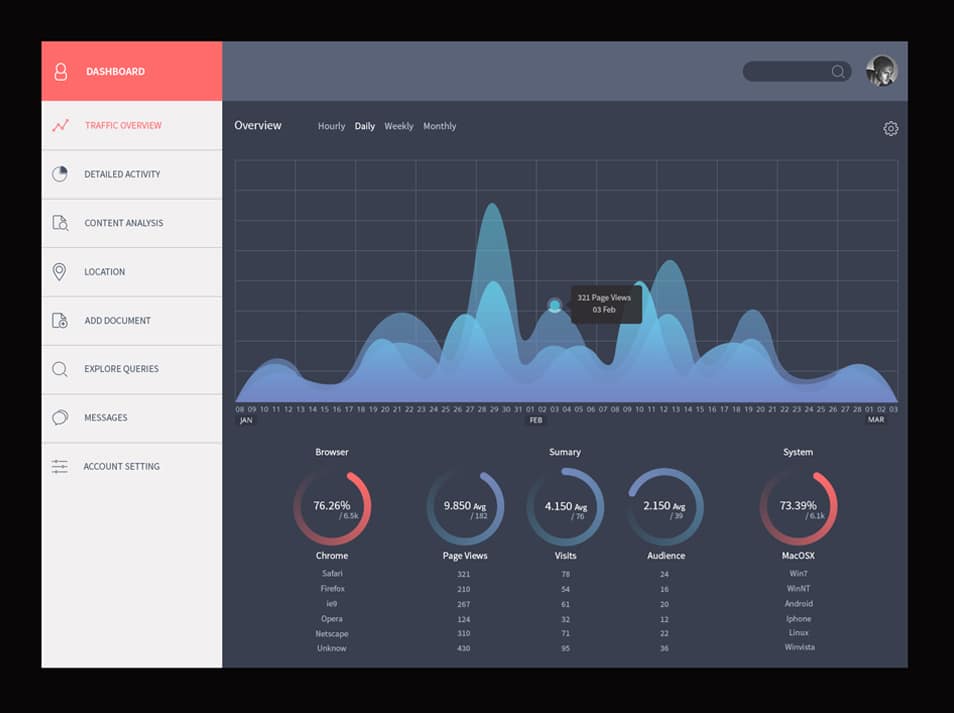 Dark Analytics Dashboard