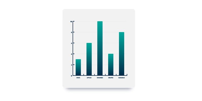 Latest Adobe Illustrator Tutorials 385 Editable Bar Chart