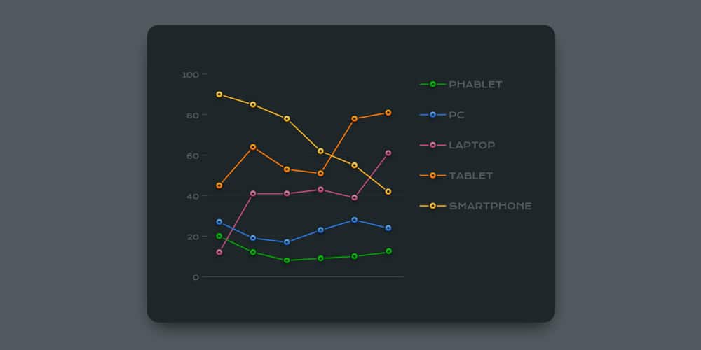 Latest Adobe Illustrator Tutorials 273 Editable Line Chart
