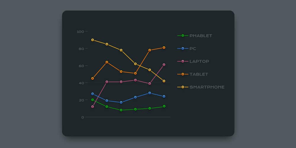 Editable Line Chart