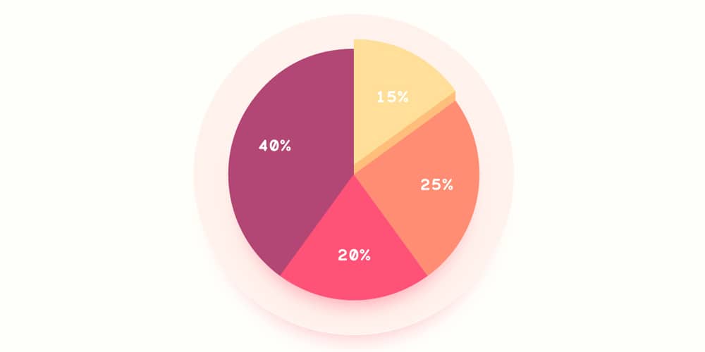 Latest Adobe Illustrator Tutorials 277 Editable-Pie-Chart