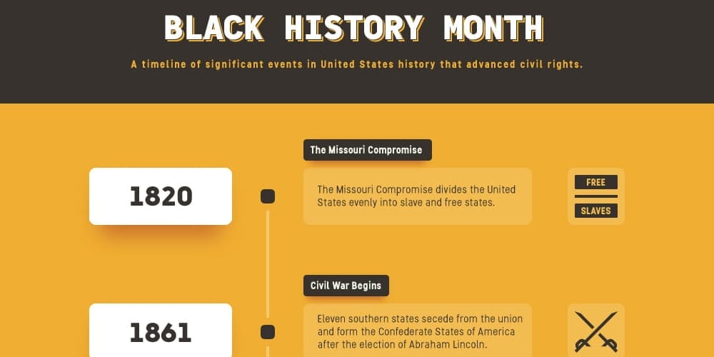 Latest Adobe Illustrator Tutorials 59 Timeline Infographic