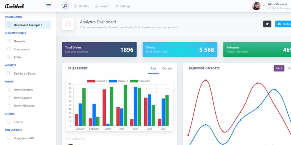 Free Dashboard UI Design PSD 152 ArchitectUI HTML Dashboard