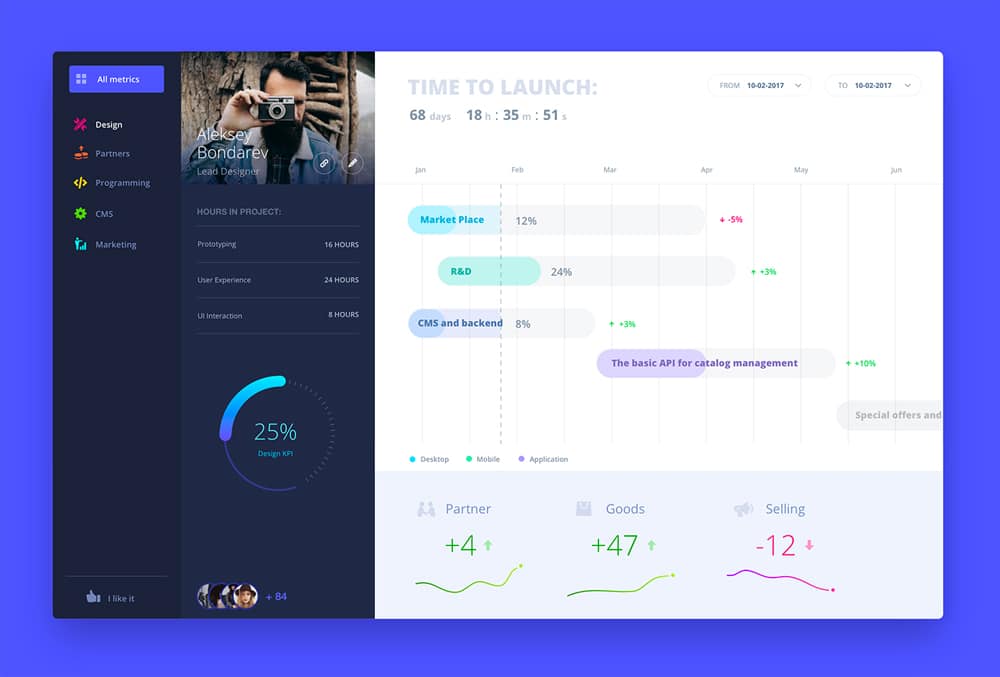 Free Dashboard UI Design PSD 118 Blue Progress Dashboard