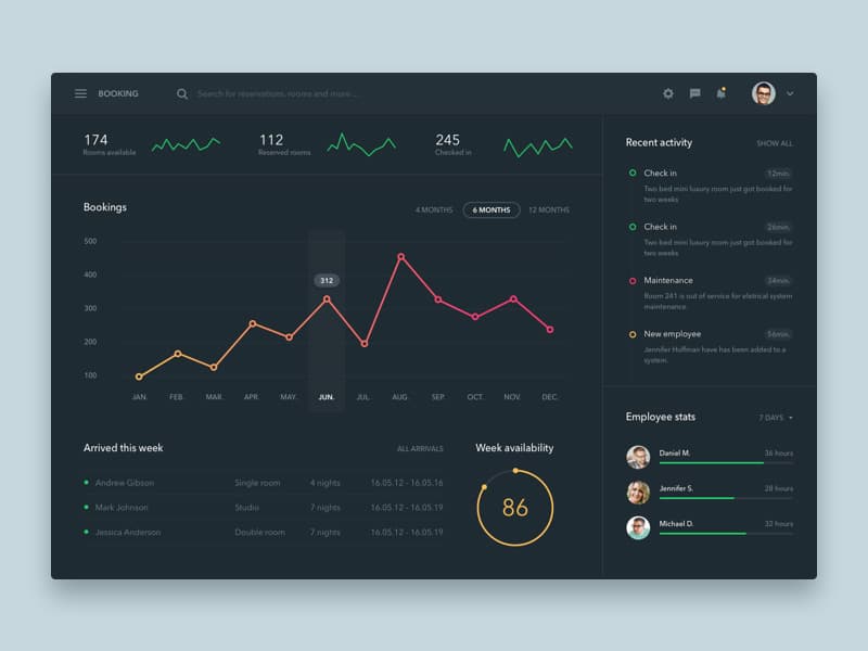 Booking Dashboard