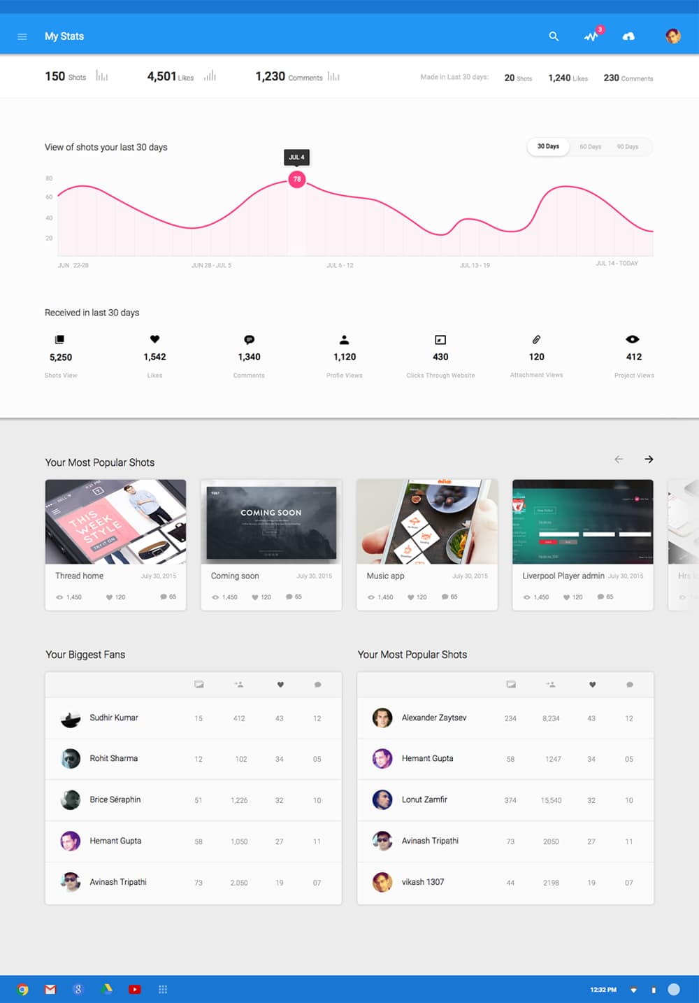 Free Dashboard UI Design PSD 124 Dashboard UI