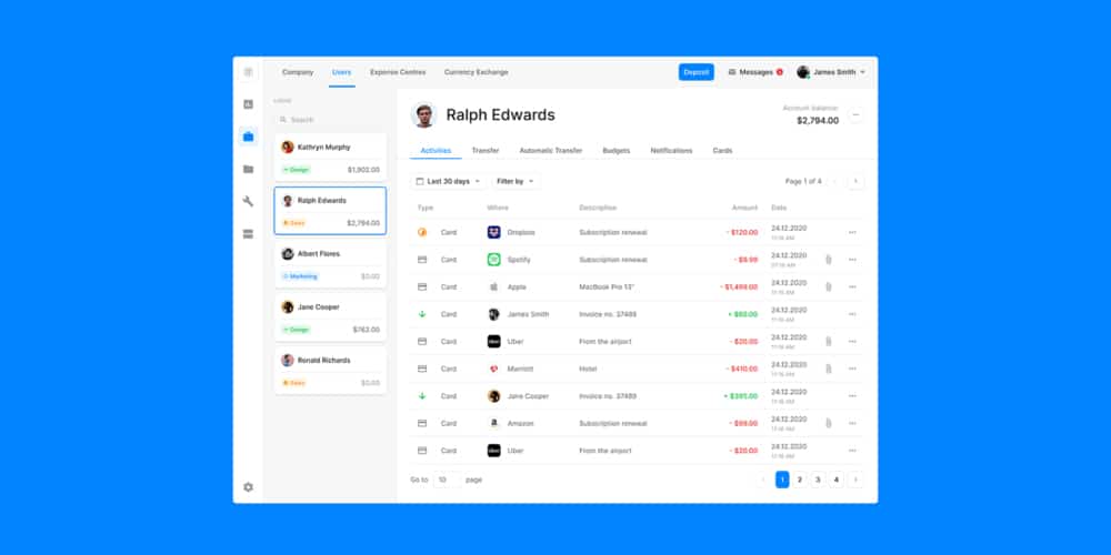 Free Dashboard UI Design PSD 256 Dashboard templates for Figma