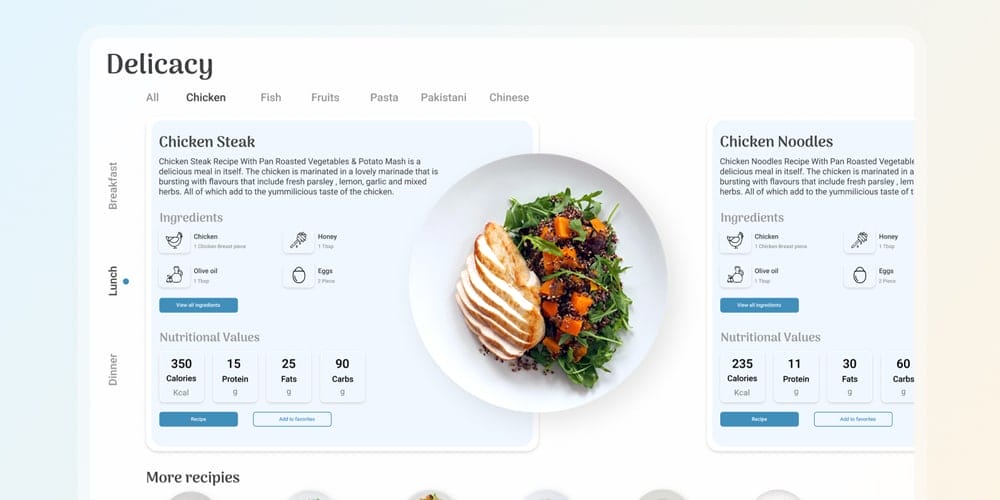 Free Dashboard UI Design PSD 268 Delicacy Dashboard for Food Recipes