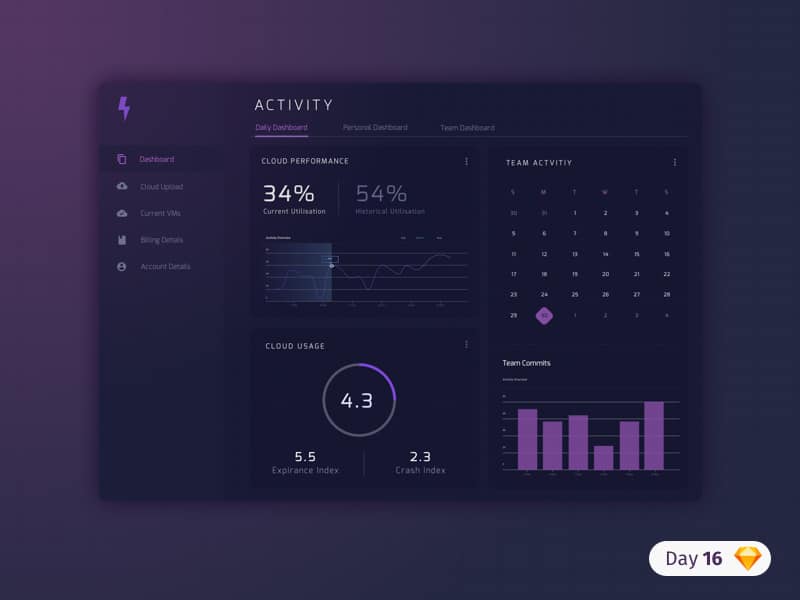 Free Dashboard UI Design PSD 117 Desktop Dashboard