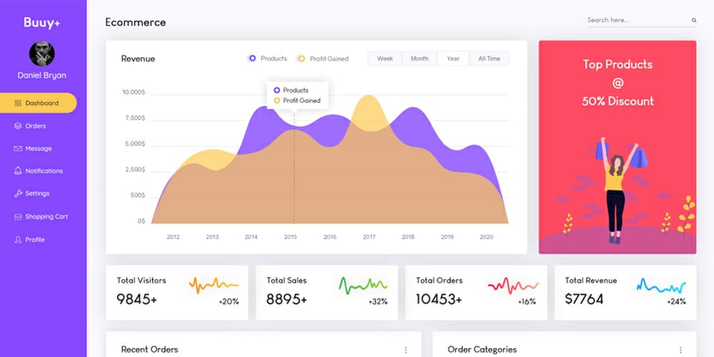 E-commerce Dashboard designs