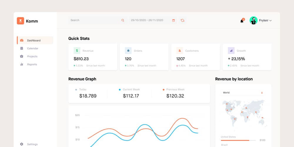 Free Dashboard UI Design PSD 183 Ecommerce analytics dashboard UI