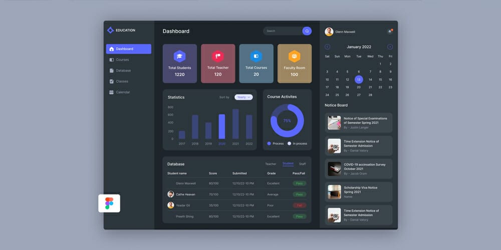 Education Dashboard UI Design