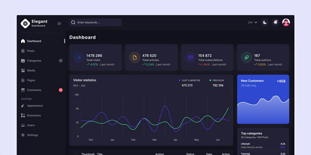 Free Dashboard UI Design PSD 140 Elagant Dashboard Kit