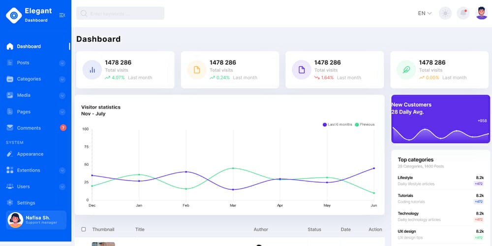 Free Dashboard UI Design PSD 150 Elegant Dashboard Template