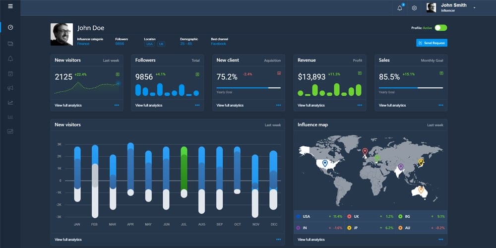 Free Adobe XD Influencer Dashboard