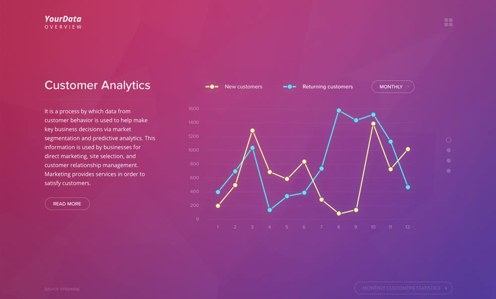 Free Dashboard UI Design PSD 122 Free Analytics Dashboard