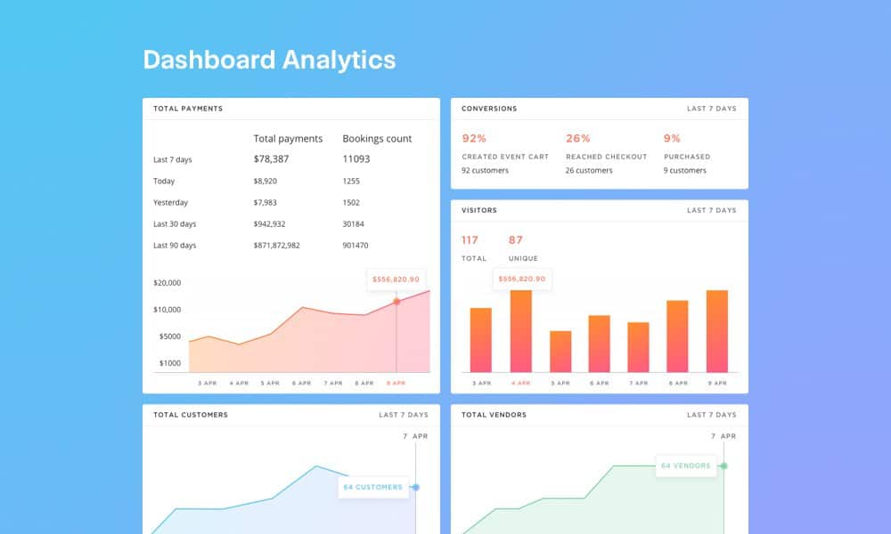 Free Dashboard Analytics UI for Sketch APP