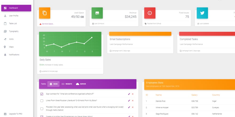 Free Dashboard UI Design PSD 160 Free Material Bootstrap 4 Admin Dashboard
