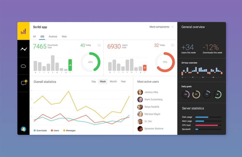 Free Dashboard UI Design PSD 127 Free Sketch Dashboard UI