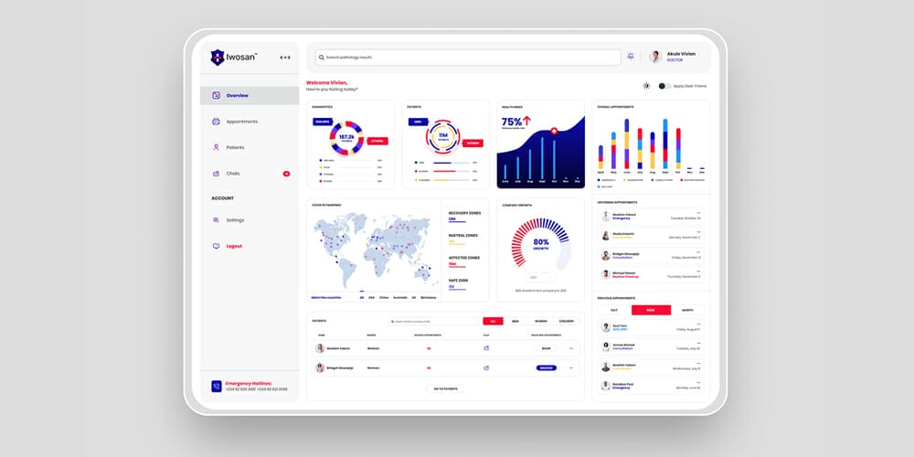 Healthcare Dashboard UI Kit