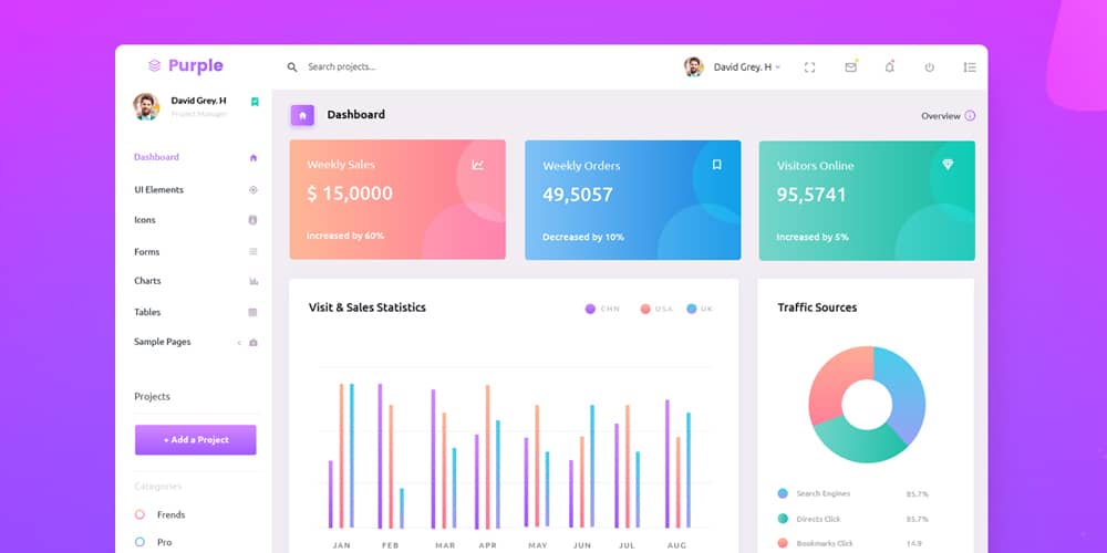 Free Dashboard UI Design PSD 167 Purple Admin Template