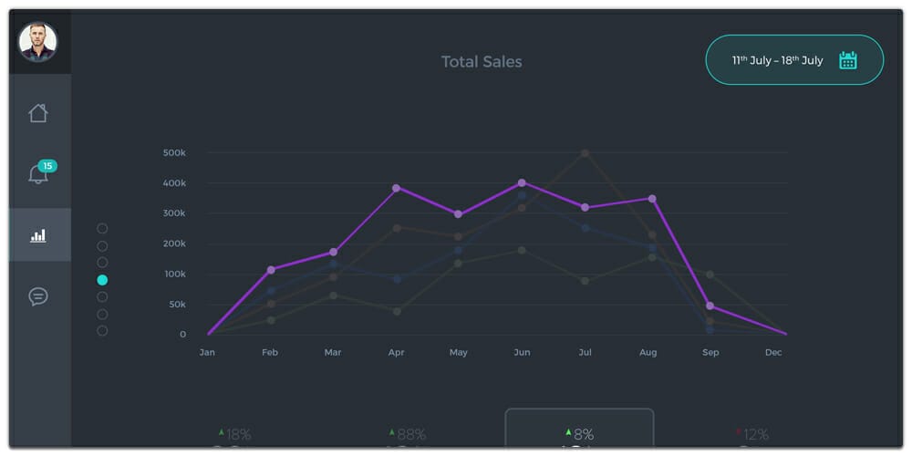 Sales Dashboard PSD