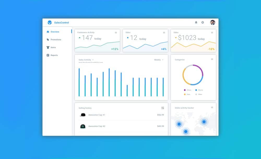 Sales Monitoring Dashboard 