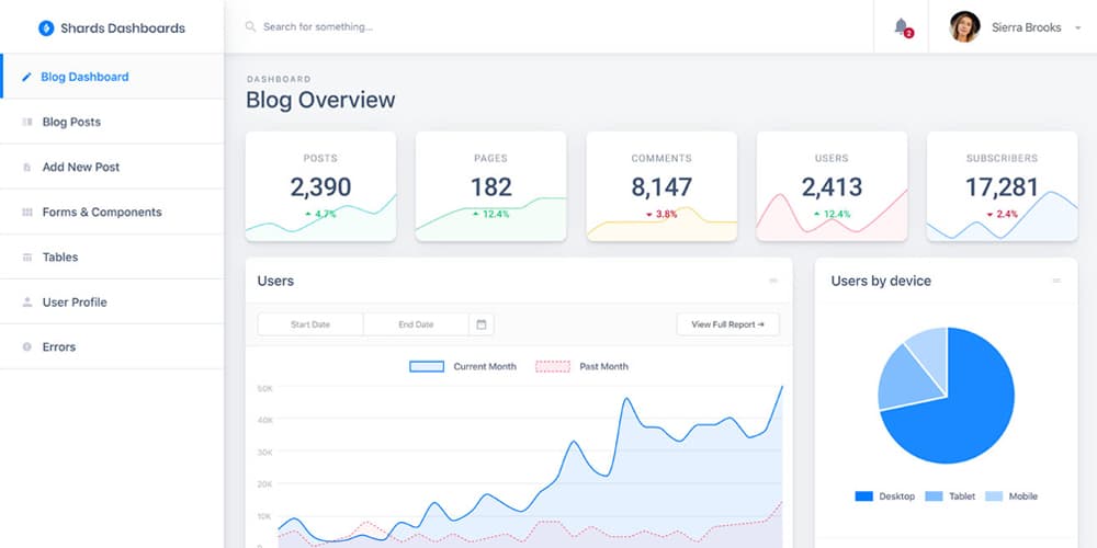 Shards Dashboard Lite