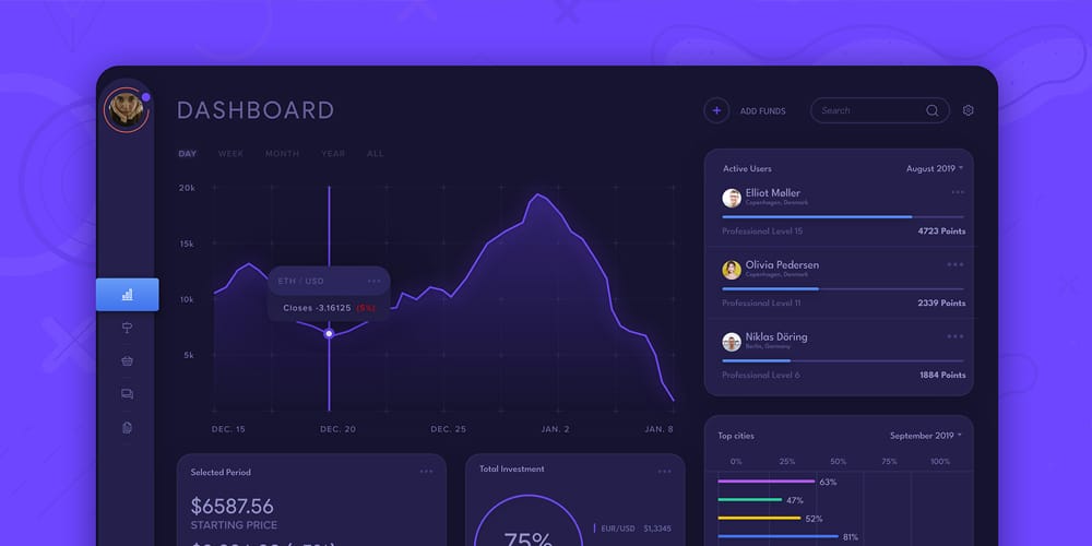 Stock Analytics dashboard Design