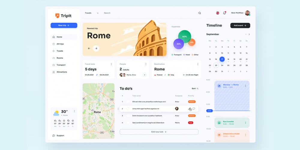 Free Dashboard UI Design PSD 237 Tripit Figma Dashboard Template