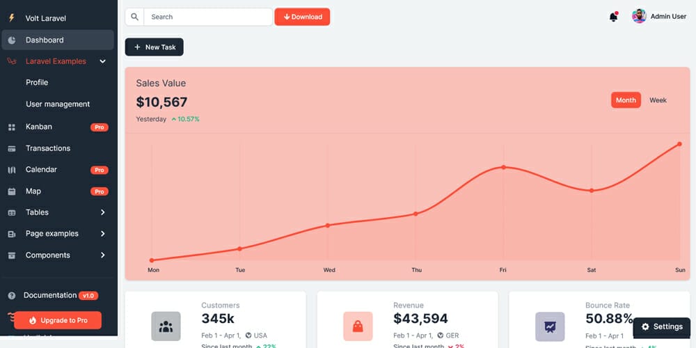 Free Dashboard UI Design PSD 142 Volt Laravel Admin Dashboard
