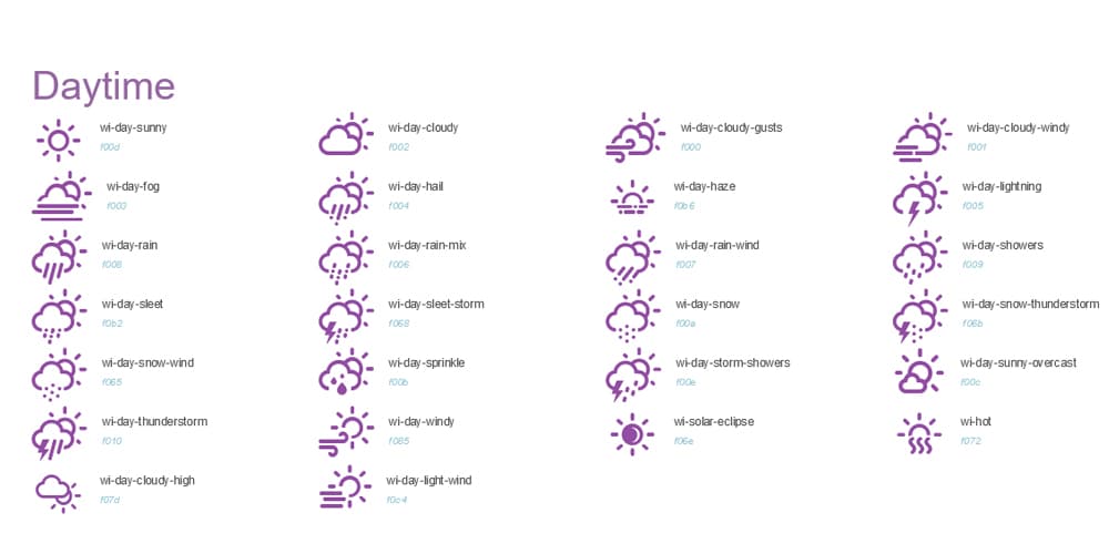 Useful Free Icon Fonts 66 Weather Icons