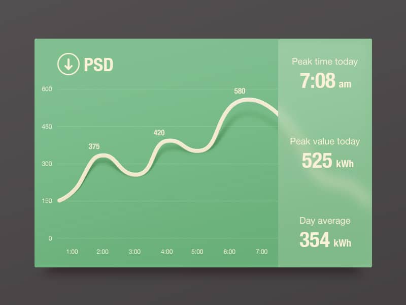 100 + Web Widget Designs PSD 91 Graph Widget UI