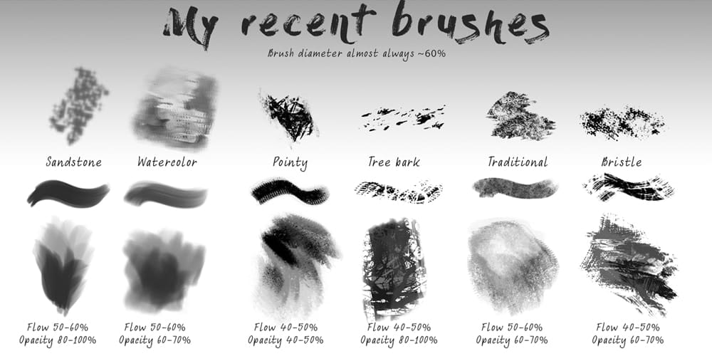 Collection of Best Photoshop Brushes 14 Free-Texture-Brushes-for-Photoshop