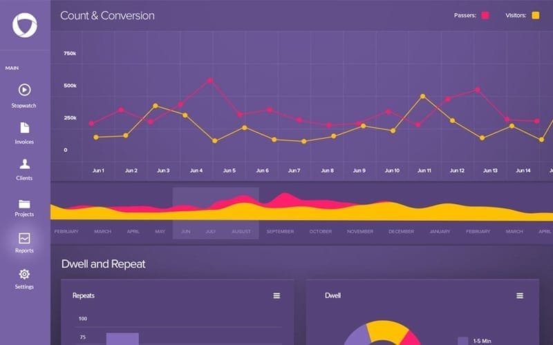 Latest Free Web Elements From December 2014 3 Free Dashboard PSD