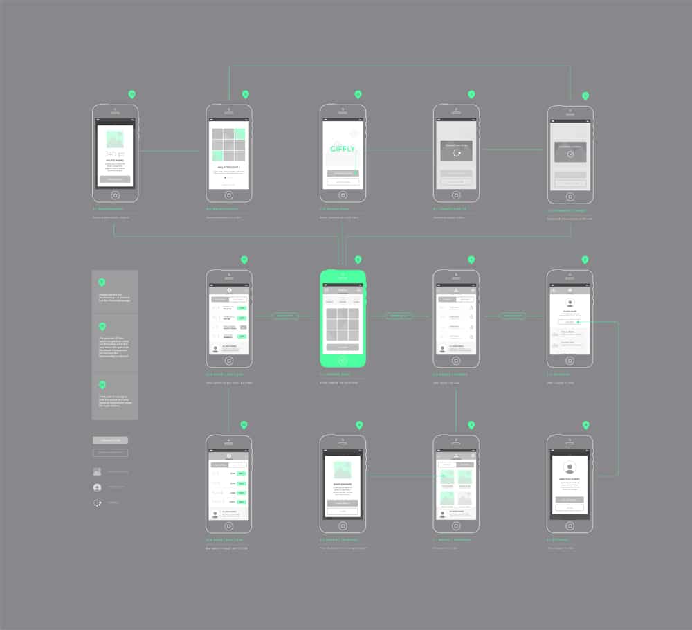 Wireframing Tools, Resources, Articles 55 Free Wireframe Kit