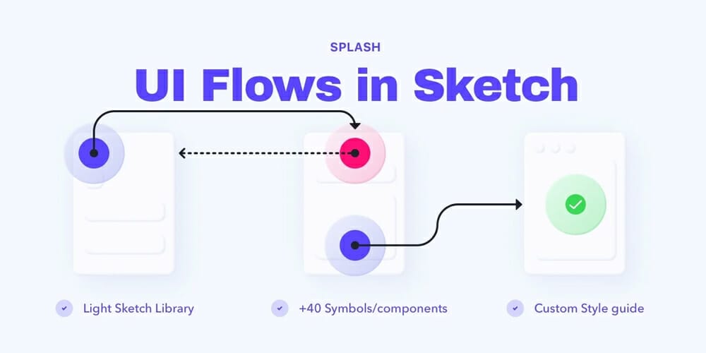Wireframing Tools, Resources, Articles 41 Splash
