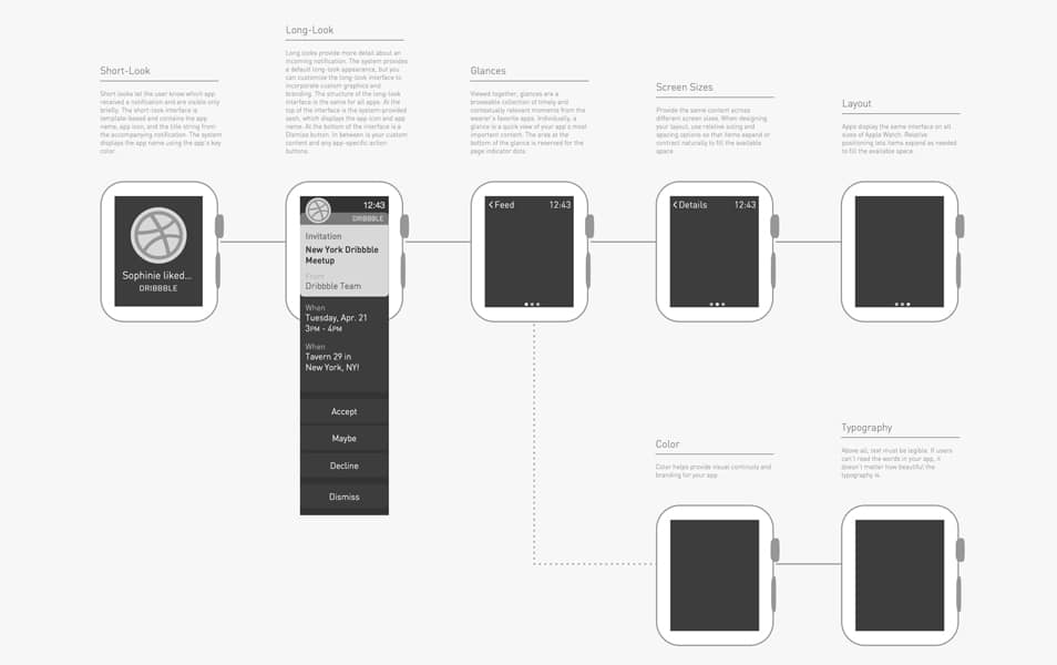 100+ Apple Watch Design Resources (Mockups, UI Kits, Templates, Icons, Tools) 75 Apple Watch Wireframe