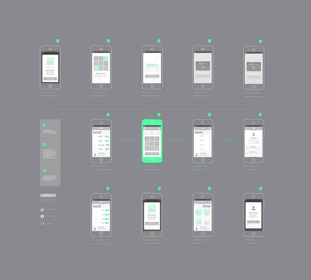 Latest Free Web Elements From February 2015 11 Free Wireframe kit