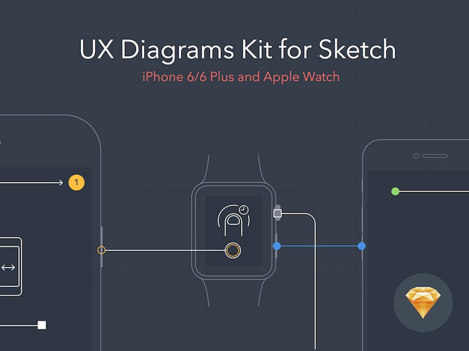 UX Diagrams Kit for iPhone 6/6 Plus and Apple Watch